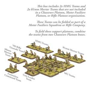 French Chasseurs Platoon (plastic)