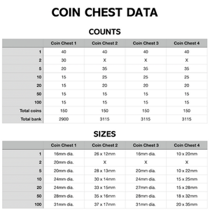 Coin Chest 1 (150 Wooden coins)